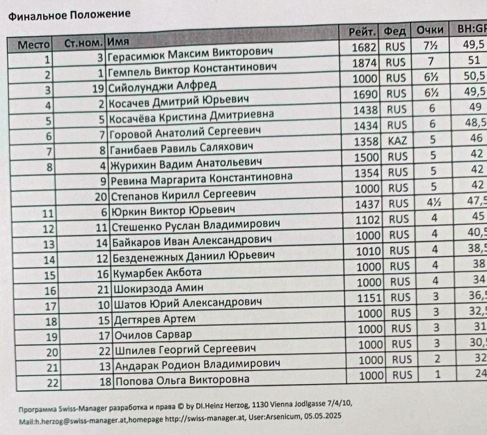 Алтайский госуниверситет отметил день рождения праздничным блицем