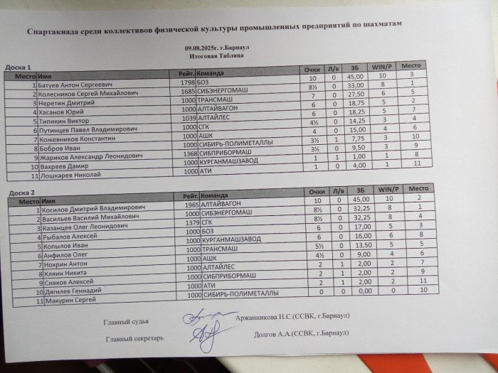 Завершился шахматный турнир краевой спартакиады промышленных предприятий